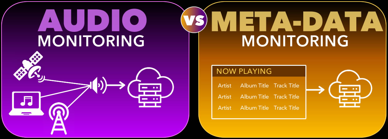 Audio Monitoring vs Meta-Data Monitoring