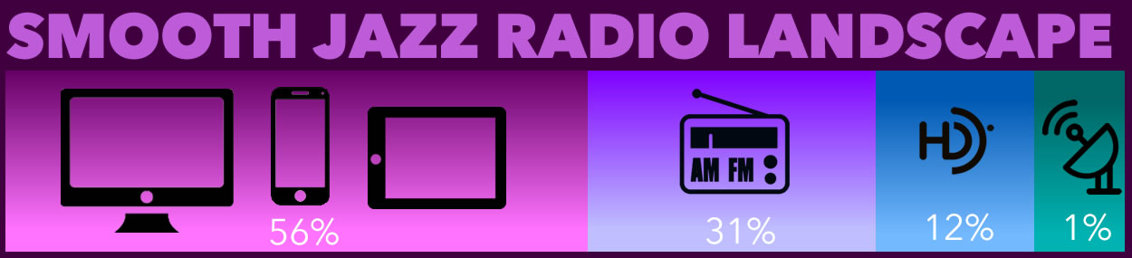 Smooth Jazz Radio Landscapes